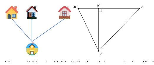 Câu hỏi chuyên đề: Toán thực tế về quan hệ các cạnh – góc trong tam giác- hình học 7- FILE WORD- mới